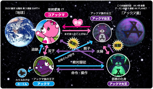 コアックマ相関図